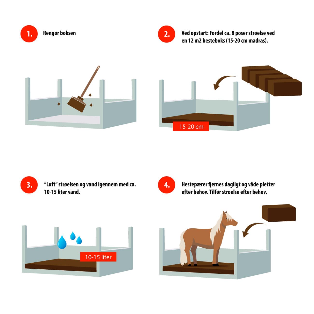 Grafisk guide til rengøring og strøelse af hesteboks