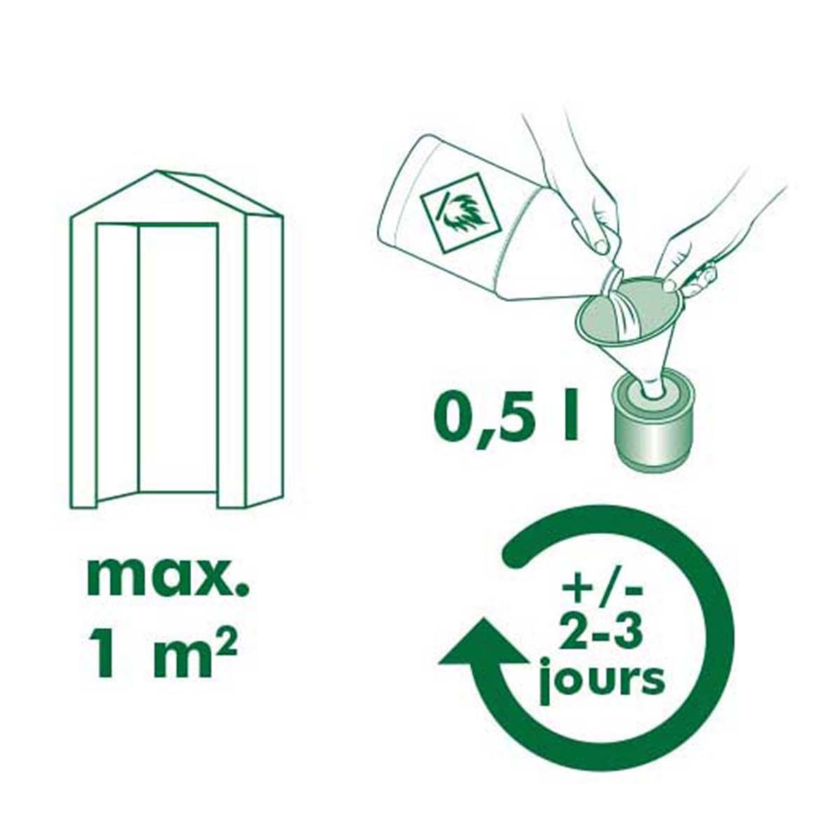 Illustration af 0,5 l træbeskyttelse til 1 m², tørretid 2-3