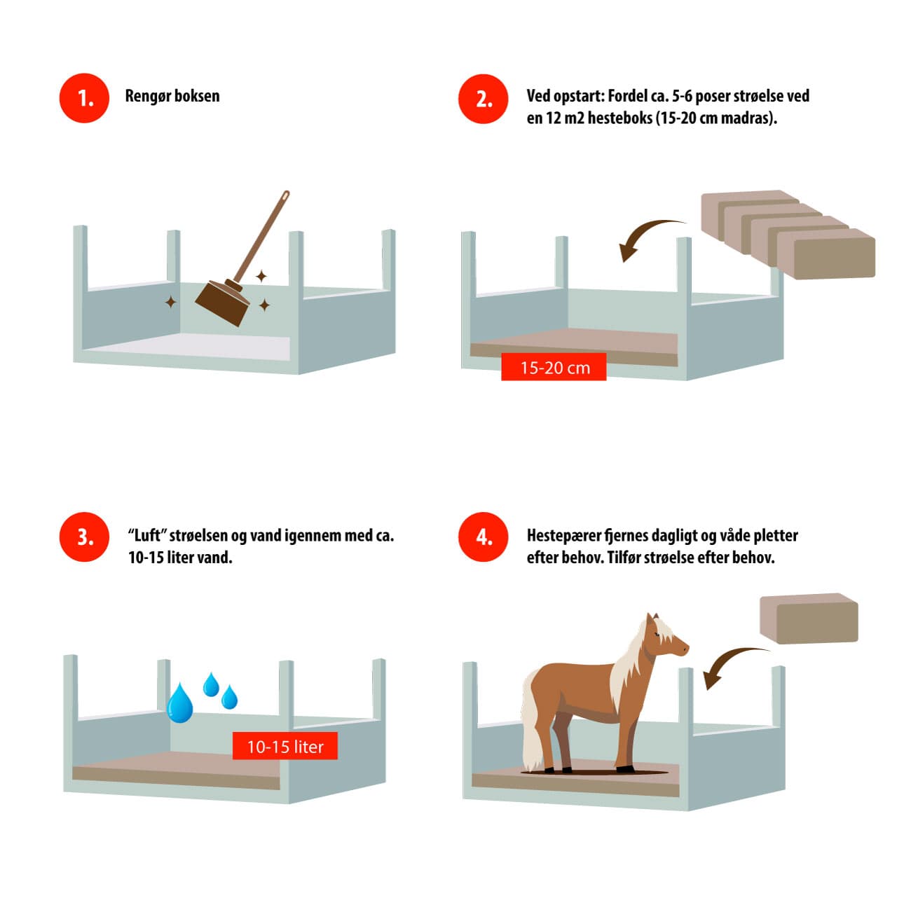 Illustration af trinvis opsætning og pleje af hesteboksstrøe