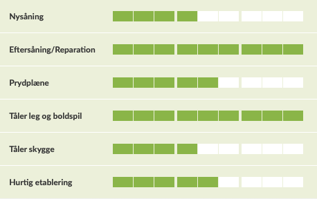 Skema med bedømmelse af græsfrø til plæne, leg og skygge