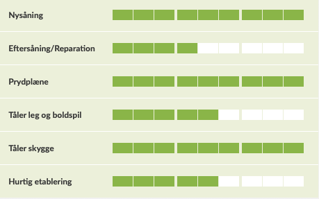 Oversigt over græsfrøets styrker til såning, leg og skygge