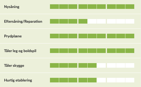 Skema over græsfrøblandings egenskaber og styrker
